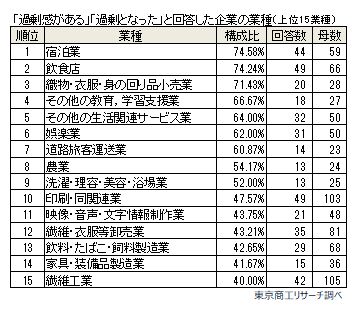 過剰債務