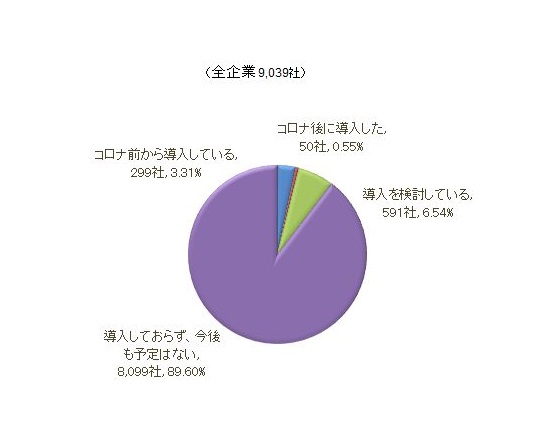 セカンドキャリアアンケ４