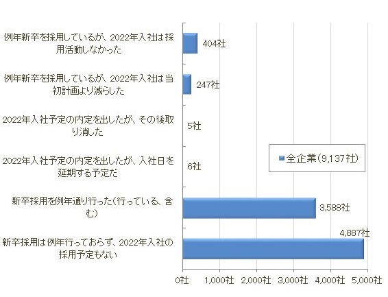 セカンドキャリアアンケ５