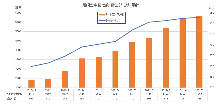 202111雇調金①