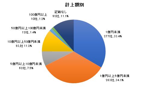 202111雇調金②