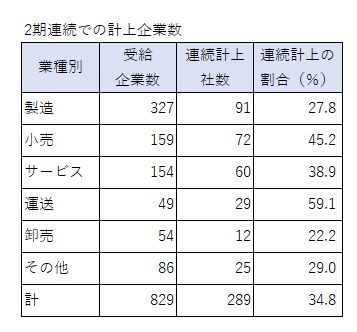 202111雇調金③
