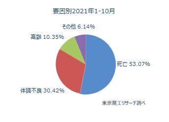 後継者難