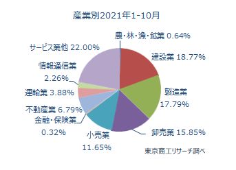 後継者難