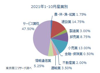 1000万未満