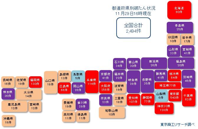 コロナ未満20211129