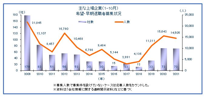 202110末早期希望1