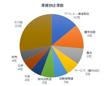 202110末早期希望2