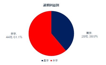 202110末早期希望3