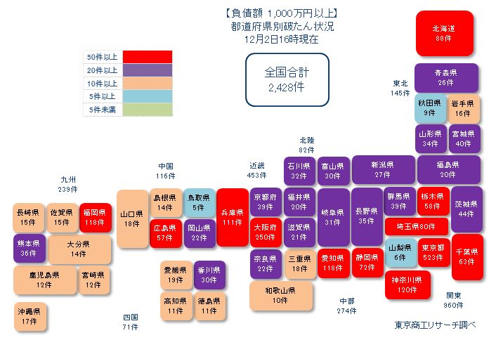 1202コロナ破たん1000以上