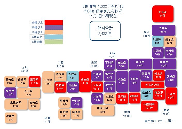 1203コロナ破たん1000以上