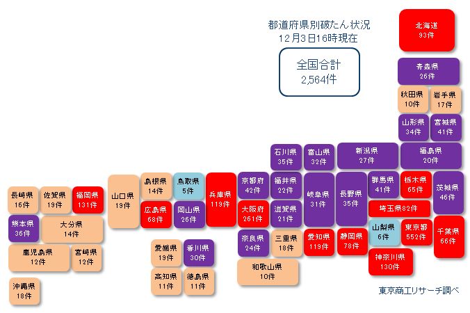 1203コロナ破たん1000未満