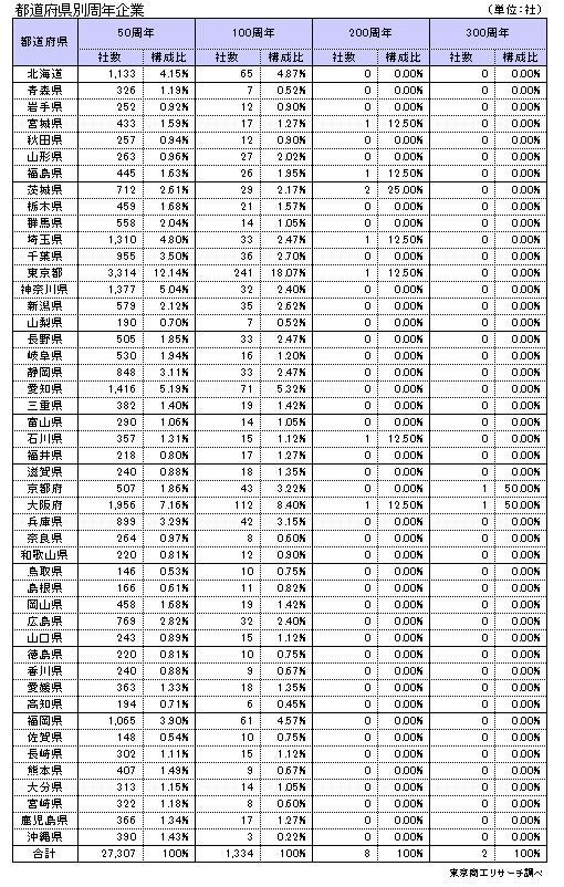 2022周年企業3