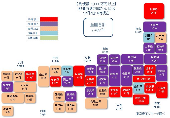 コロナ破綻地図（1207、1000万円以上）