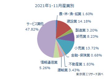 1000万未満