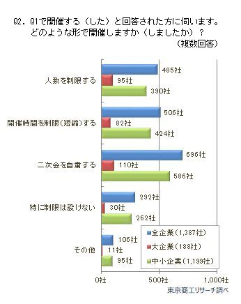 忘年会アンケート