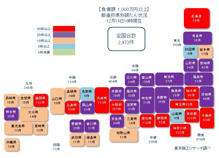 コロナ1000万以上1214