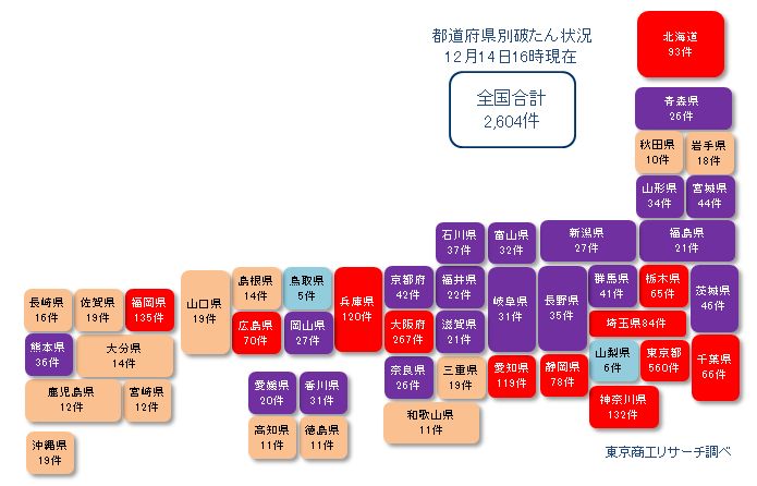 コロナ1000万未満1214
