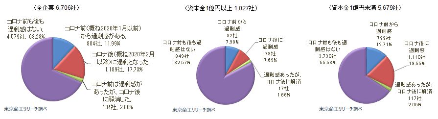 過剰債務