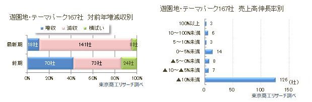 遊園地