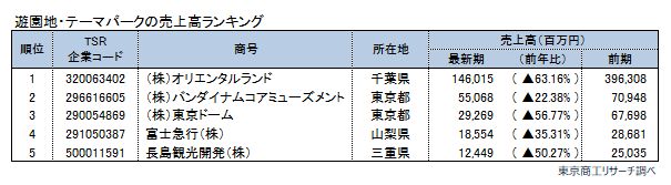 遊園地