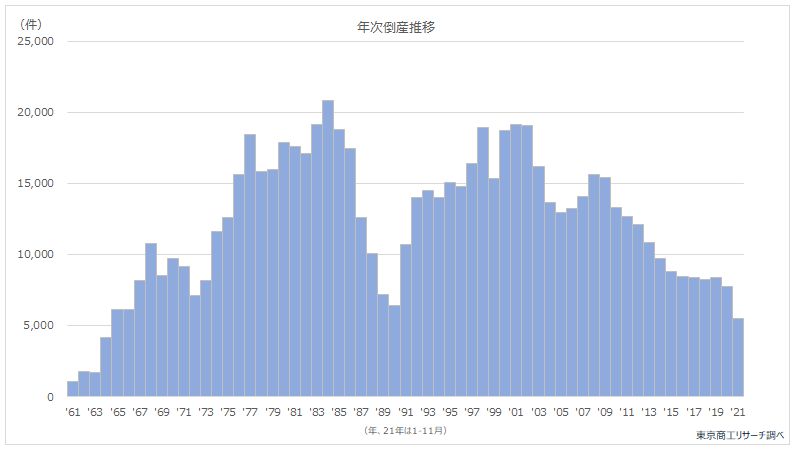 今年を振り返って