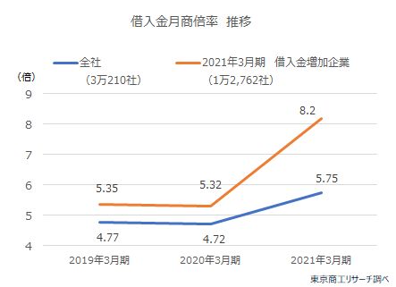 今年を振り返って