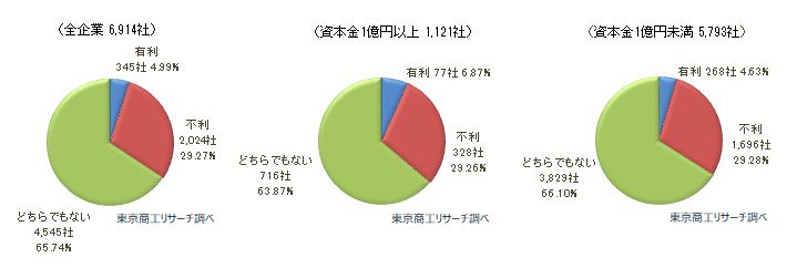 円安アンケート