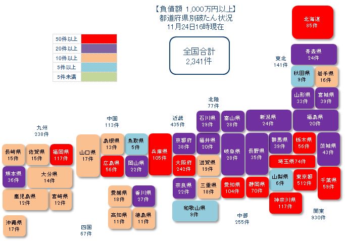 コロナ破たん全国20211124負債1000万以上