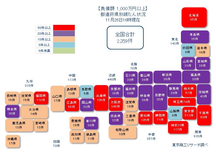 1126コロナ破たん全国（1000万円以上）