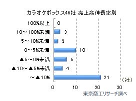 カラオケ