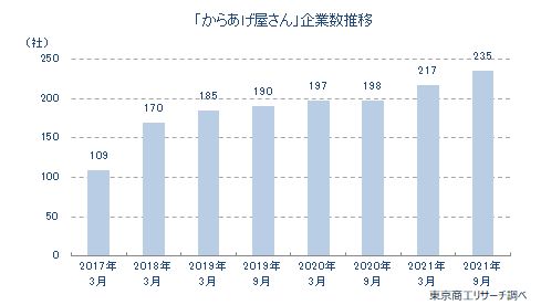 からあげくん