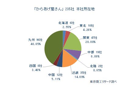 からあげくん