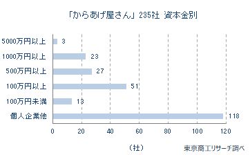 からあげくん