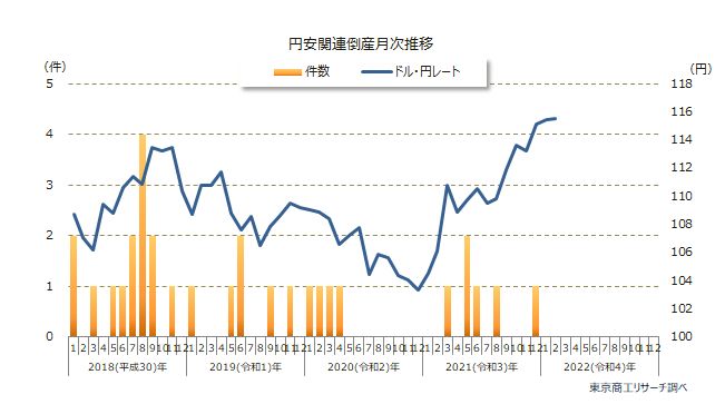 円安