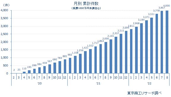 0802月別