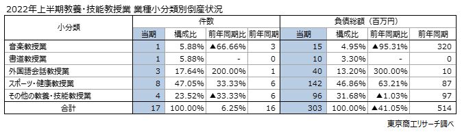 習い事