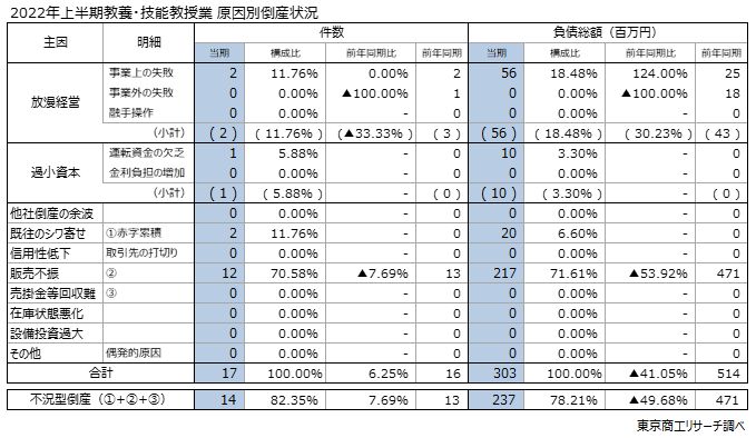 習い事
