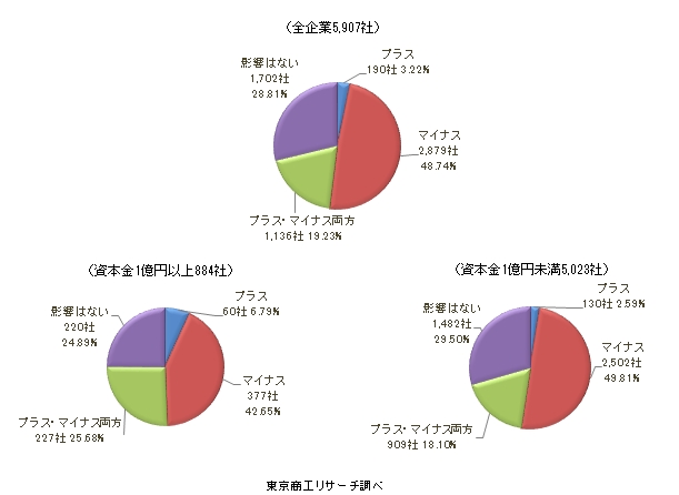 円安アンケート