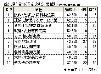 円安アンケート