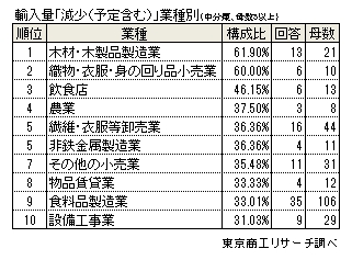 円安アンケート