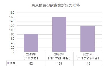 飲食訴訟1