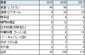 飲食訴訟2