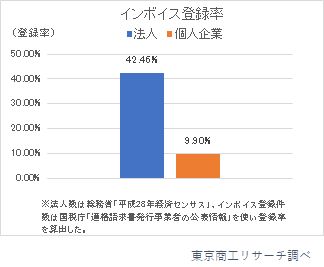 インボイス１