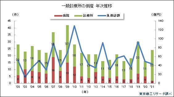 黄金の問診術 新人でもリピート率90%