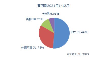 後継者難