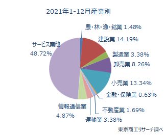 1000万未満