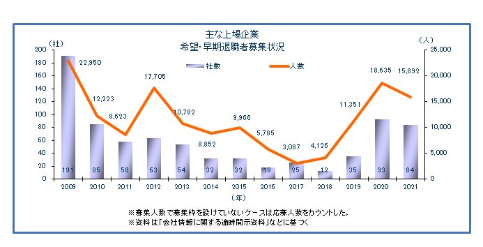早期希望2021の1
