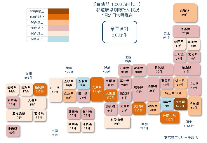 コロナ破たん1000万以上0121