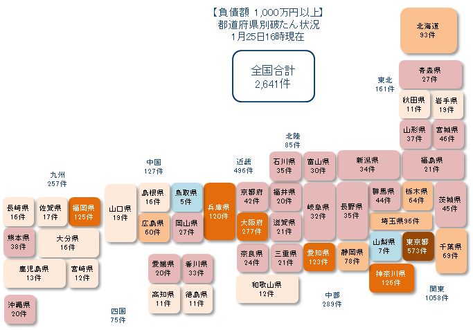 コロナ20220125以上